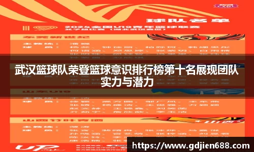 武汉篮球队荣登篮球意识排行榜第十名展现团队实力与潜力