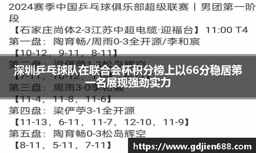 深圳乒乓球队在联合会杯积分榜上以66分稳居第一名展现强劲实力