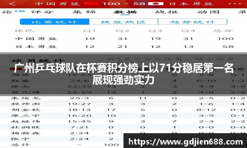 广州乒乓球队在杯赛积分榜上以71分稳居第一名展现强劲实力