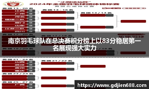 南京羽毛球队在总决赛积分榜上以83分稳居第一名展现强大实力